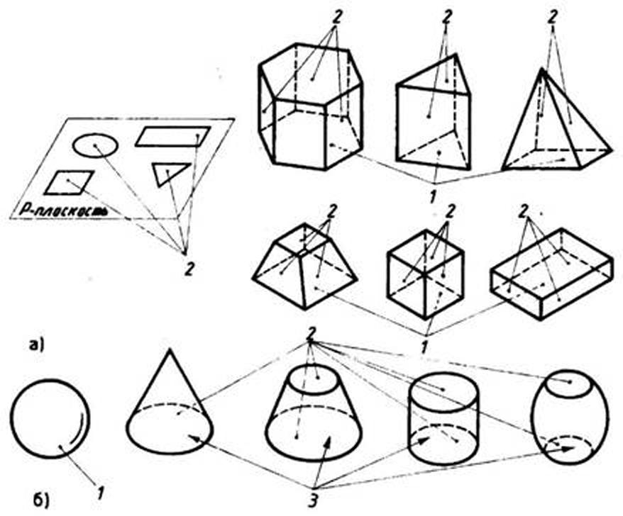 Геометрические тела чертеж